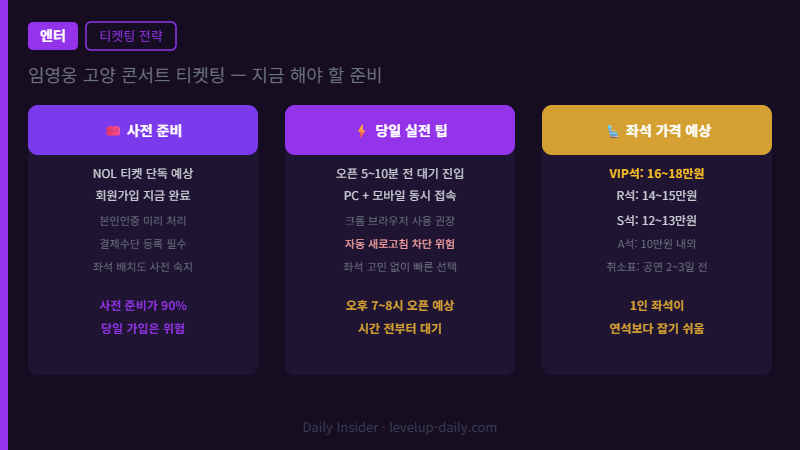 임영웅 고양 콘서트 티켓팅 전략 — 사전 준비, 당일 팁, 좌석 가격