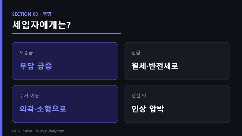 서울 전세난 세입자 영향