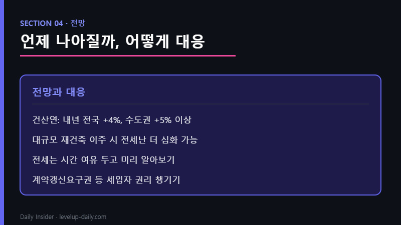 서울 전세난 전망과 대응