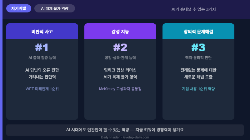 AI가 대체 못하는 인간 역량 3가지