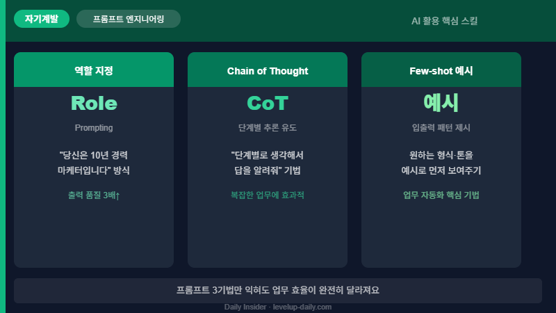 프롬프트 엔지니어링 3기법