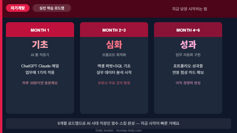 AI 시대 직장인 6개월 학습 로드맵