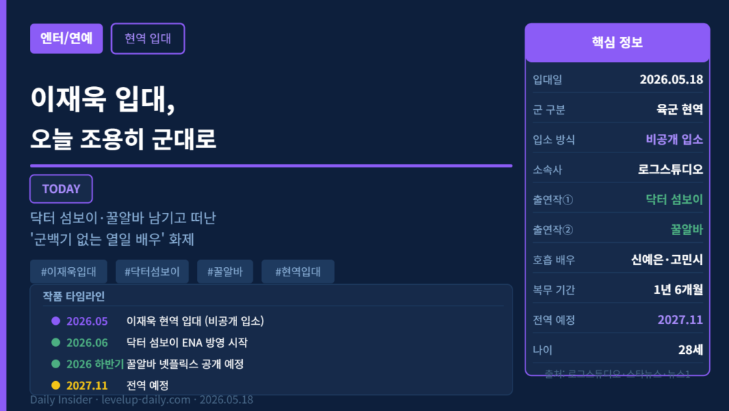 이재욱 입대 오늘 조용히 군대로 닥터 섬보이 꿀알바 남기고