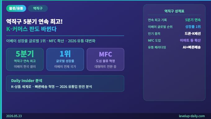 역직구 5분기 연속 성장 MFC 핵심 수치