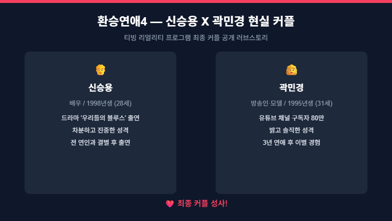 환승연애4 신승용 곽민경 프로필