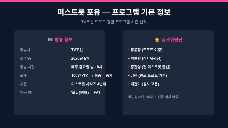 미스트롯 포유 프로그램 정보 및 심사위원