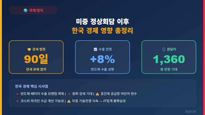 미중 정상회담 이후 한국 경제 영향