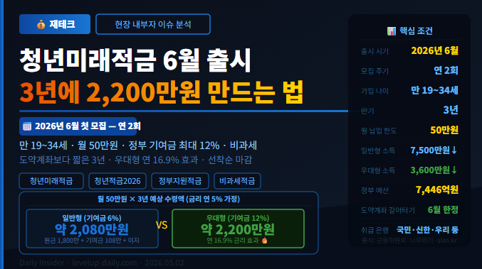 청년미래적금