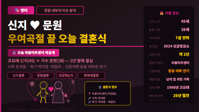 신지문원 결혼식
