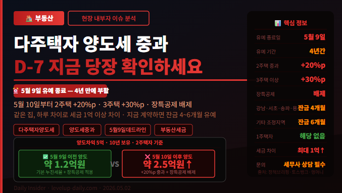 다주택자 양도세 중과