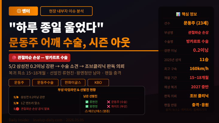 한화이글스 문동주