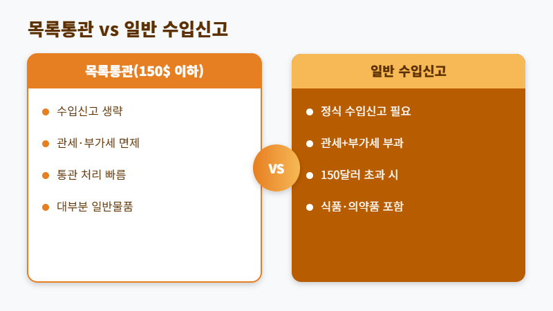 목록통관 일반수입신고 차이 비교