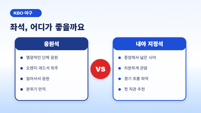 응원석과 내야 지정석 좌석 비교 이미지