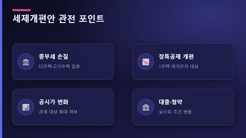 세제개편안 관전 포인트