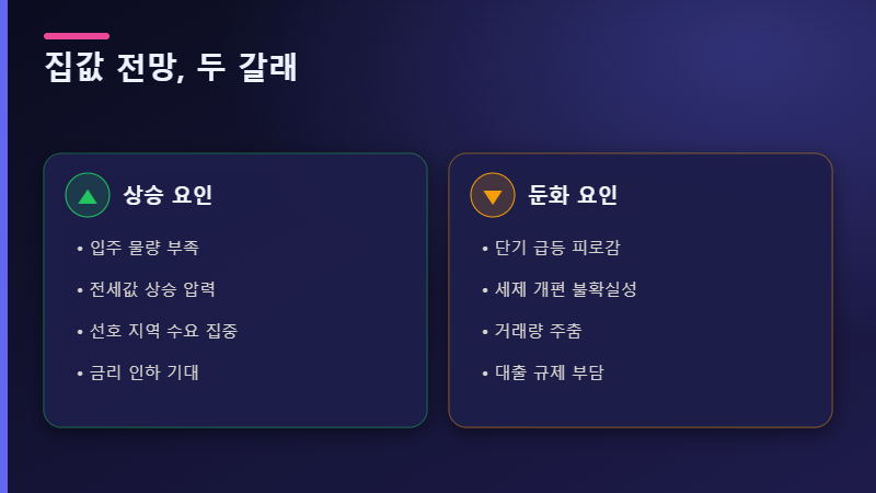 서울 집값 전망