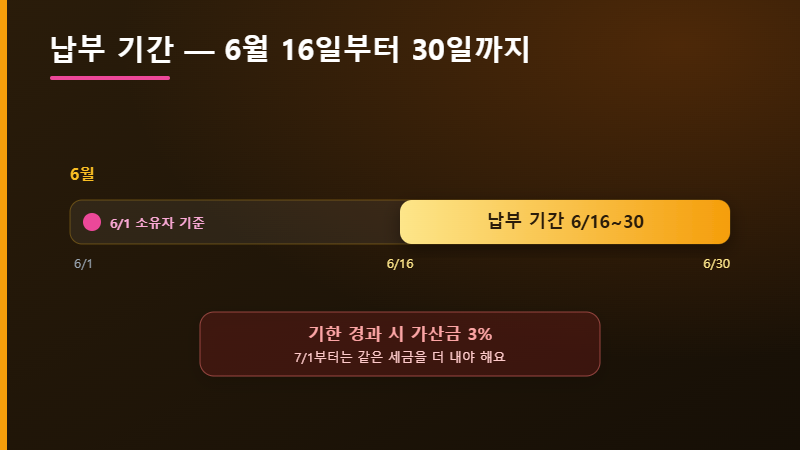 자동차세 6월 납부 기간