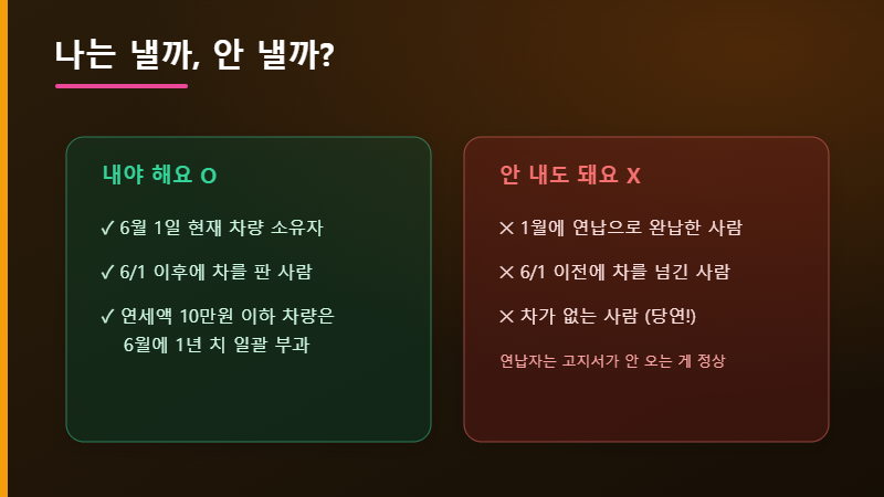 자동차세 납부 대상 판정