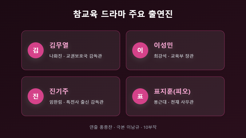 참교육 드라마 출연진 카드
