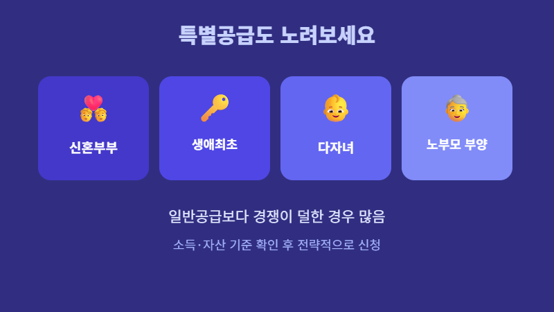 청약 특별공급 신혼부부 생애최초 다자녀 노부모