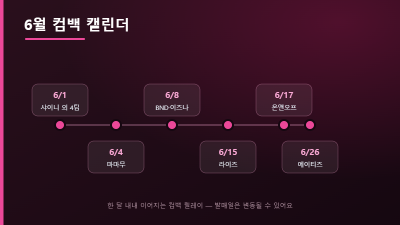 6월 컴백 캘린더