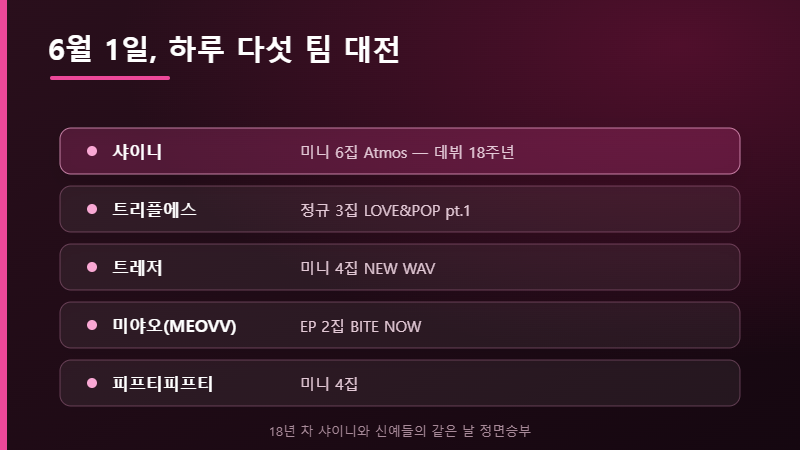 6월 1일 컴백 라인업
