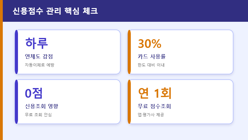 신용점수 관리 핵심