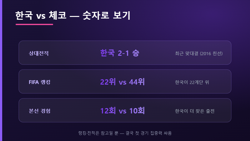 한국 체코 스탯 비교
