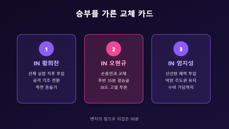 체코전 교체 카드 정리