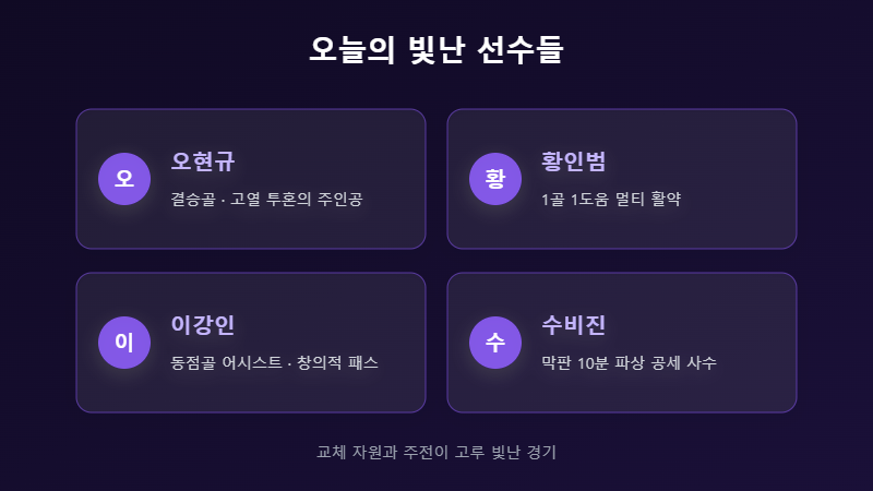 체코전 활약 선수 카드