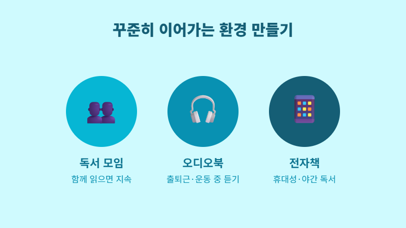 독서 환경 만들기 독서모임 오디오북 전자책