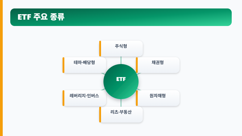 ETF 주요 종류 정리