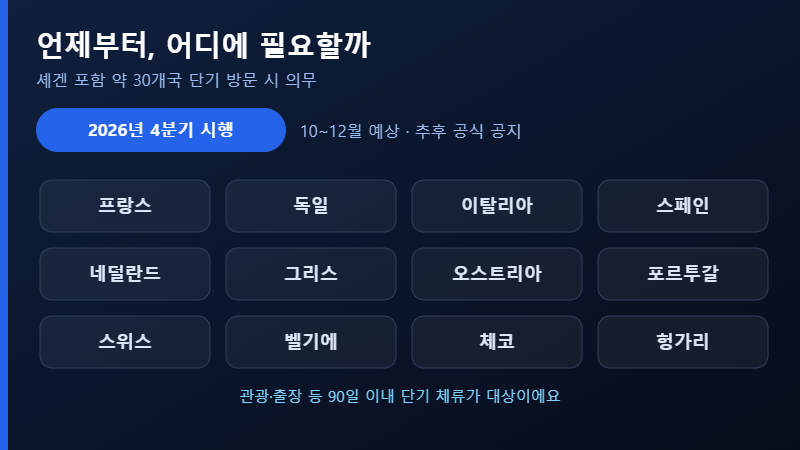 유럽 ETIAS 대상 국가와 시행 시기 2026