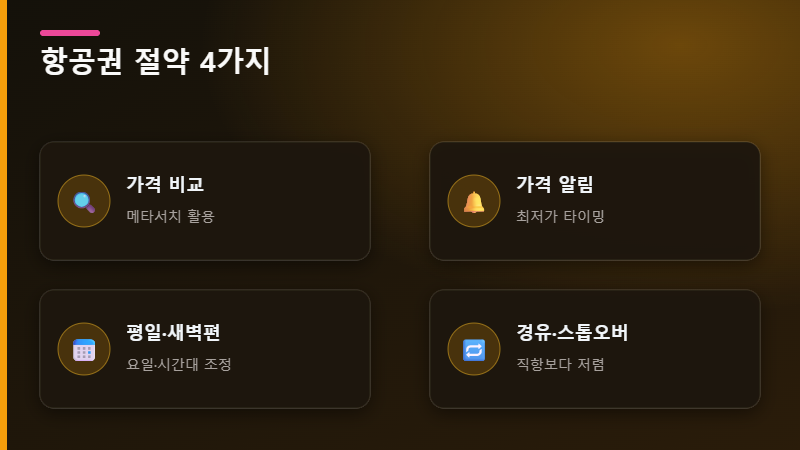 항공권 절약 4가지