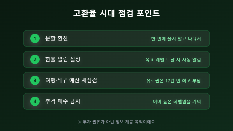 고환율 시대 점검 체크리스트
