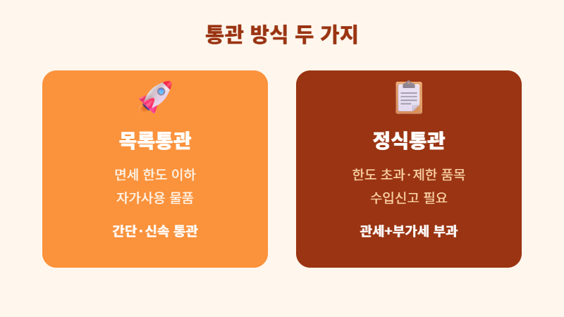 해외직구 통관 목록통관 정식통관 비교