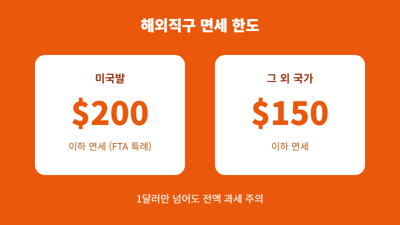 해외직구 면세 한도 미국 200달러 그외 150달러