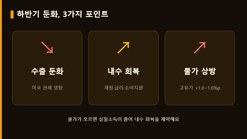 하반기 경기 전망 둔화 3요인