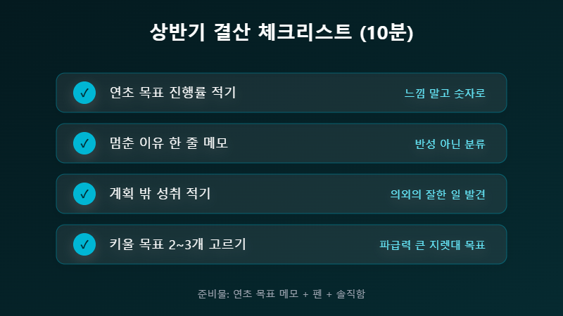 상반기 결산 체크리스트