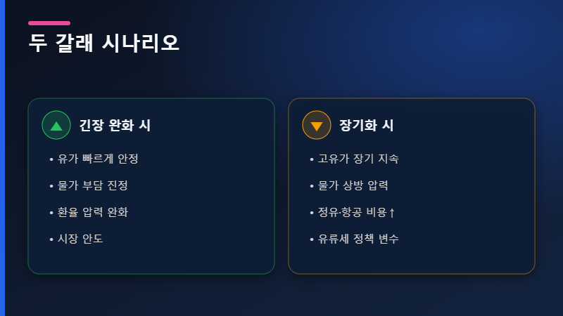 유가 시나리오