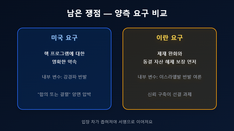 미국 이란 요구 비교