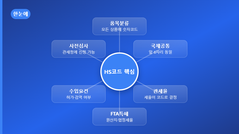 HS코드 조회 핵심 정리