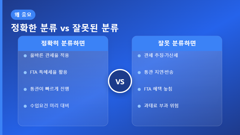 HS코드 정확 분류 중요성 비교