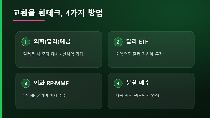 고환율 환테크 4가지 방법