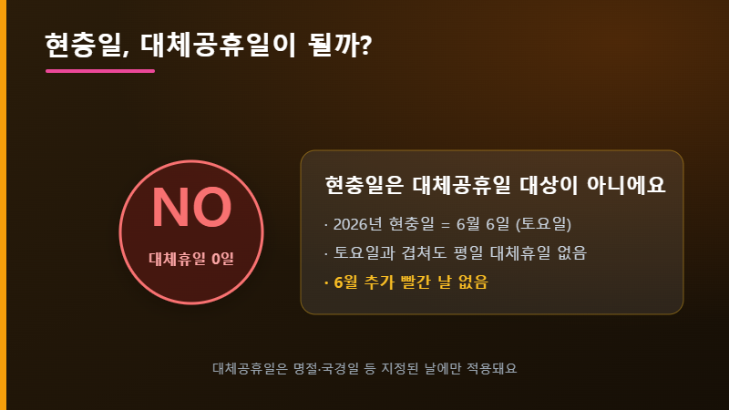 현충일 대체공휴일 미적용 판정
