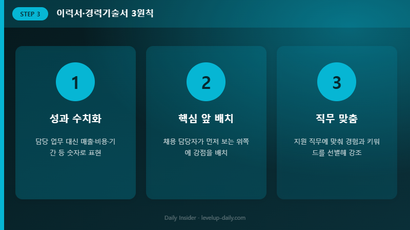 이직 준비 이력서 작성 3원칙