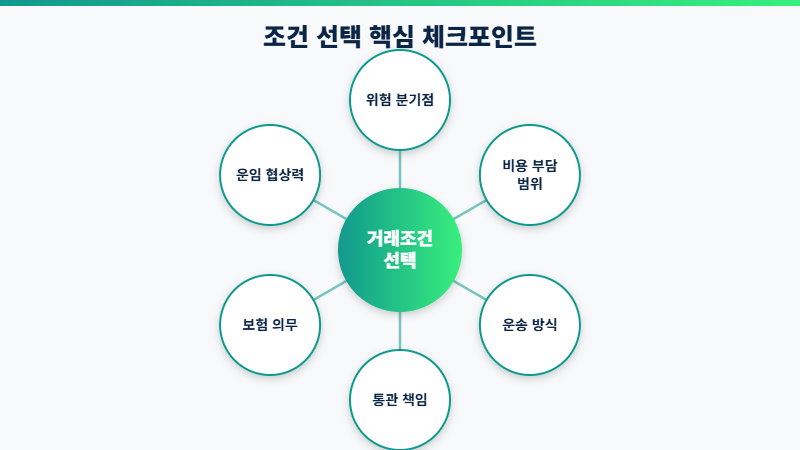 인코텀즈 조건 선택 체크포인트