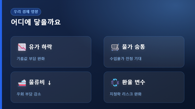 휴전이 경제에 미치는 영향