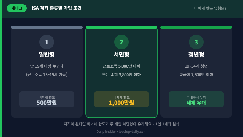 ISA 계좌 종류별 가입 조건