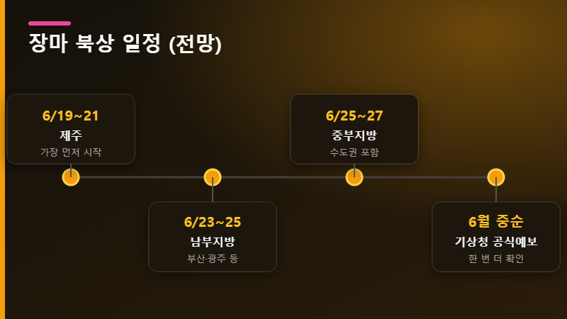 장마 시작 북상 일정