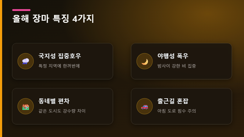 올해 장마 특징